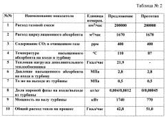 Способ разделения газовых смесей, содержащих водород и диоксид углерода (патент 2638852)