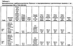 Многостадийное каталитическое карбоксилирование мерсеризованных целлюлозных волокон (патент 2573521)