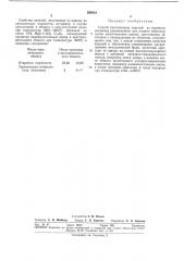 Способ изготовления изделий из керметов (патент 290018)