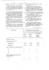 Способ приготовления молочнокислой закваски для силосования кормов (патент 1151575)