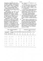 Генератор функциональных зависимостей (патент 1130853)