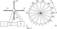 Способ поляризационной адаптации коротковолновых радиолиний, работающих ионосферными волнами (варианты) (патент 2483322)