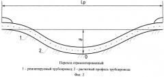 Способ ремонта надземного (балочного) перехода трубопровода (патент 2499176)