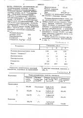 Композиция для получения мочевино-формальдегидного пенопласта (патент 896013)