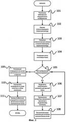 Система и способ для автоматической регистрации анатомических точек в объемных медицинских изображениях (патент 2530220)