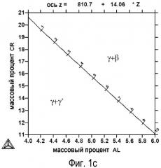 Сплав на основе никеля, способный образовывать оксид алюминия (патент 2518812)