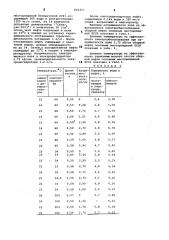 Способ обезвоживания и обессоливаниянефти (патент 802357)