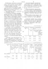 Комплексная добавка для бетонной смеси (патент 1250536)