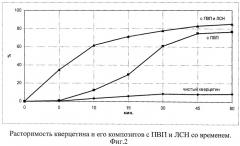 Фармацевтическая композиция с противовоспалительной, кардио- и хондропротекторной активностью, действием против гастропатий, вызываемых нпвп, и способ ее получения (патент 2502507)