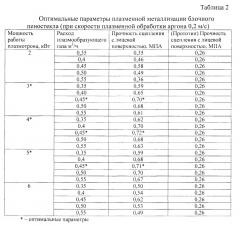 Способ металлизации блочного пеностекла (патент 2647527)