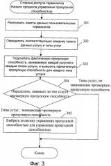 Способ и система управления пропускной способностью, устройство управления доступом и устройство административного управления профилями пользователей (патент 2394381)