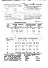 Сплав для легирования стали (патент 745958)