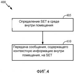Способ и устройство для передачи контекстной информации внутри помещения (патент 2512126)