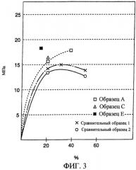 Приводной ремень (патент 2286492)