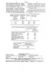 Способ получения целлюлозы (патент 1559024)