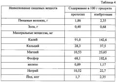 Состав для приготовления коржика 