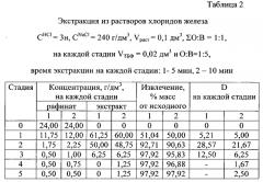 Экстракция ионов железа (iii) из водных растворов трибутилфосфатом (патент 2572927)