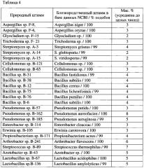 Способ рекультивации разрушенных земель в зоне многолетней мерзлоты (патент 2620829)