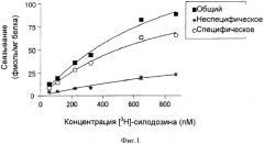Сопряженный с g-белком рецептор, имеющий измененное сродство к лигандам, и его применение (патент 2468035)