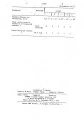 Полимербетонная смесь (патент 1209672)