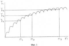 Способ определения теплофизических характеристик пенополиуретанов (патент 2295720)