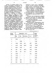 Способ получения мочевины и способ управления процессом получения мочевины (патент 1211253)