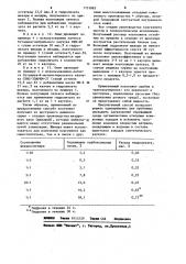 Способ выделения синтетических диеновых каучуков (патент 1131883)