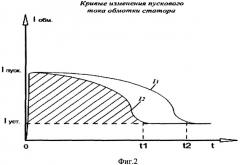 Способ уменьшения действия пускового тока синхронных электродвигателей напряжением выше 1000 в и устройство для его осуществления (патент 2357353)