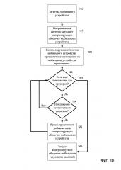 Система и способ блокирования использования приложений на мобильном устройстве (патент 2654810)