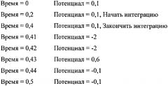 Композиции, содержащие антиметаболит глюкозы, бутилированный гидроксианизол и/или бутилированный гидрокситолуол (патент 2564879)