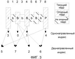 Способ и устройство для кодирования видео (патент 2551207)