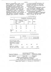 Огнеупорная масса для горячего ремонта углеродсодержащей футеровки (патент 1130553)