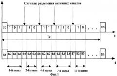 Многоканальная система связи с ортогональными сигналами с временным разделением каналов (патент 2275745)