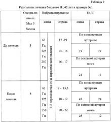 Способ лечения больных вибрационной болезнью с синдромом вертебрально-базилярной недостаточности (патент 2315636)