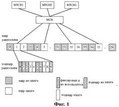 Способ и устройство для обработки информации динамического планирования на основе служб многоадресной/широковещательной передачи (патент 2515476)