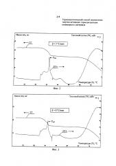 Термоаналитический способ определения энергии активации термодеструкции полимерного материала (патент 2627552)