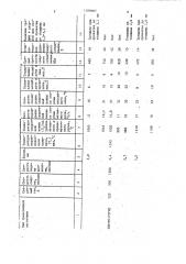 Способ сварки плавлением многослойных заготовок (патент 1289007)