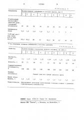 Состав противопригарной краски (патент 1202686)