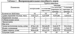 Способ получения препарата для реализации воспроизводительных качеств коров и продуктивного потенциала телят (патент 2622765)