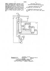 Устройство для измерения длины проката (патент 855383)
