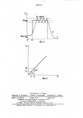 Способ управления шаговым приводом (патент 989734)