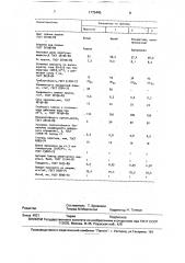 Способ получения водно-дисперсионной краски (патент 1775445)