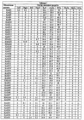 Композиции неорганического волокна (патент 2460698)