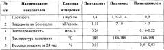 Никель-водородный аккумулятор с длительным циклическим ресурсом (патент 2251177)