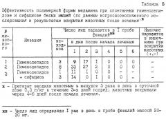 Способ скрининга антигельминтных препаратов (патент 2251105)