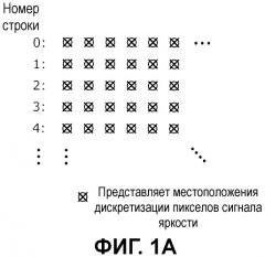 Способ кодирования, способ декодирования, устройство кодирования, устройство декодирования, программа и интегральная схема (патент 2441340)