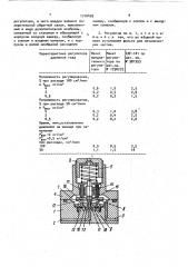 Регулятор давления газа (патент 1716493)