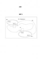 Способ и устройство для сканирования с пониженным потреблением мощности в системе wlan (патент 2633112)