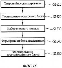 Способ декодирования видеосигнала (патент 2628161)