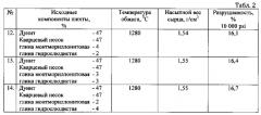 Способ получения керамического расклинивающего агента (варианты) (патент 2588634)